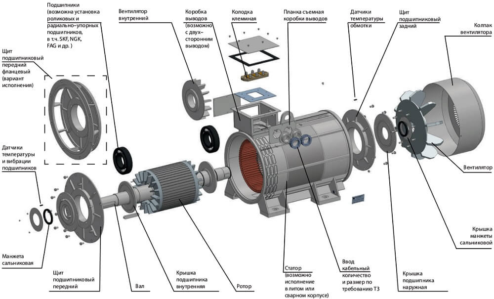Особенности конструкции двигателей серии А4 схема